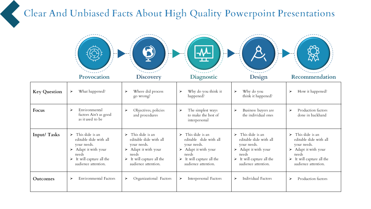 Get The Best High Quality PowerPoint Presentations